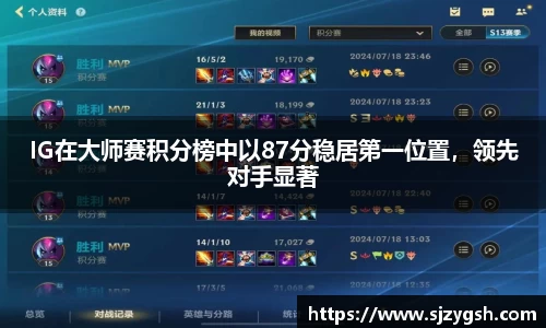 IG在大师赛积分榜中以87分稳居第一位置，领先对手显著