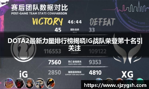 DOTA2最新力量排行榜揭晓IG战队荣登第十名引关注