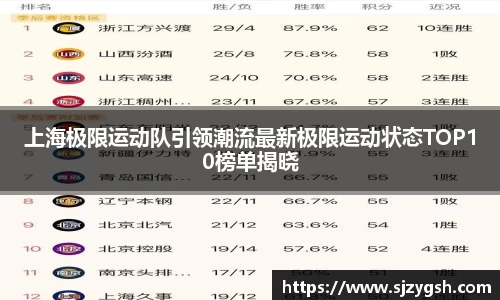 上海极限运动队引领潮流最新极限运动状态TOP10榜单揭晓