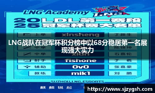 LNG战队在冠军杯积分榜中以68分稳居第一名展现强大实力