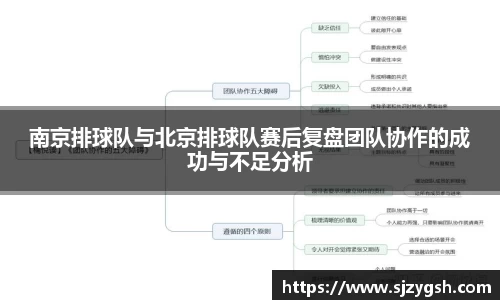 南京排球队与北京排球队赛后复盘团队协作的成功与不足分析