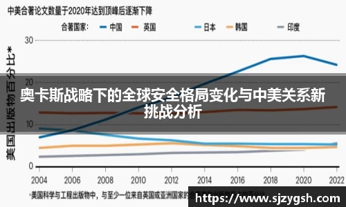 奥卡斯战略下的全球安全格局变化与中美关系新挑战分析